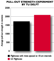 graphic G2 flightcases testresults
